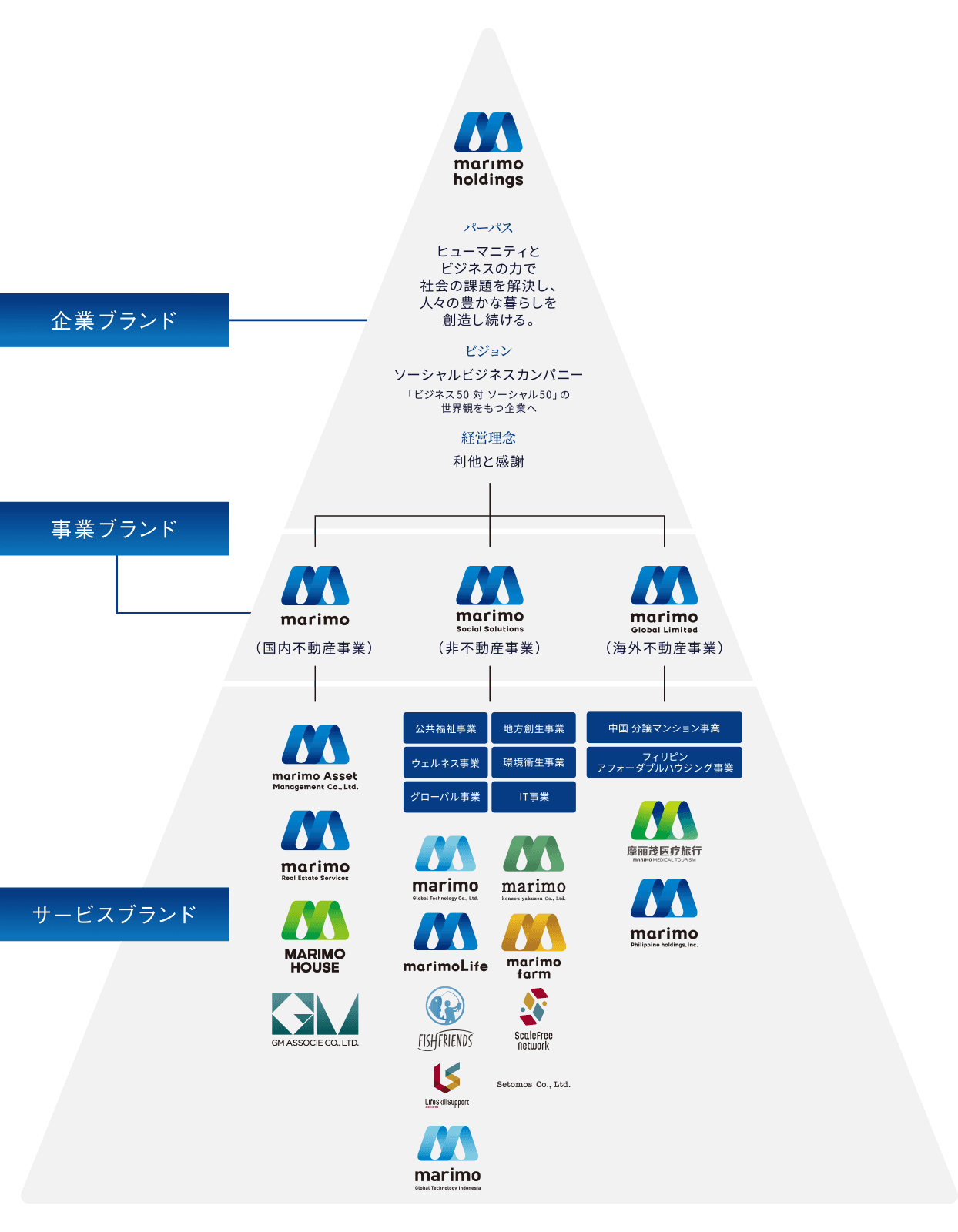株式会社マリモホールディングス